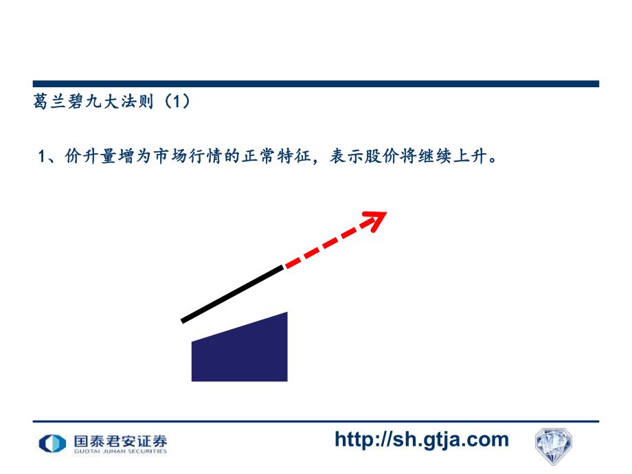 股票技术分析之葛蓝碧九大法则_第1页