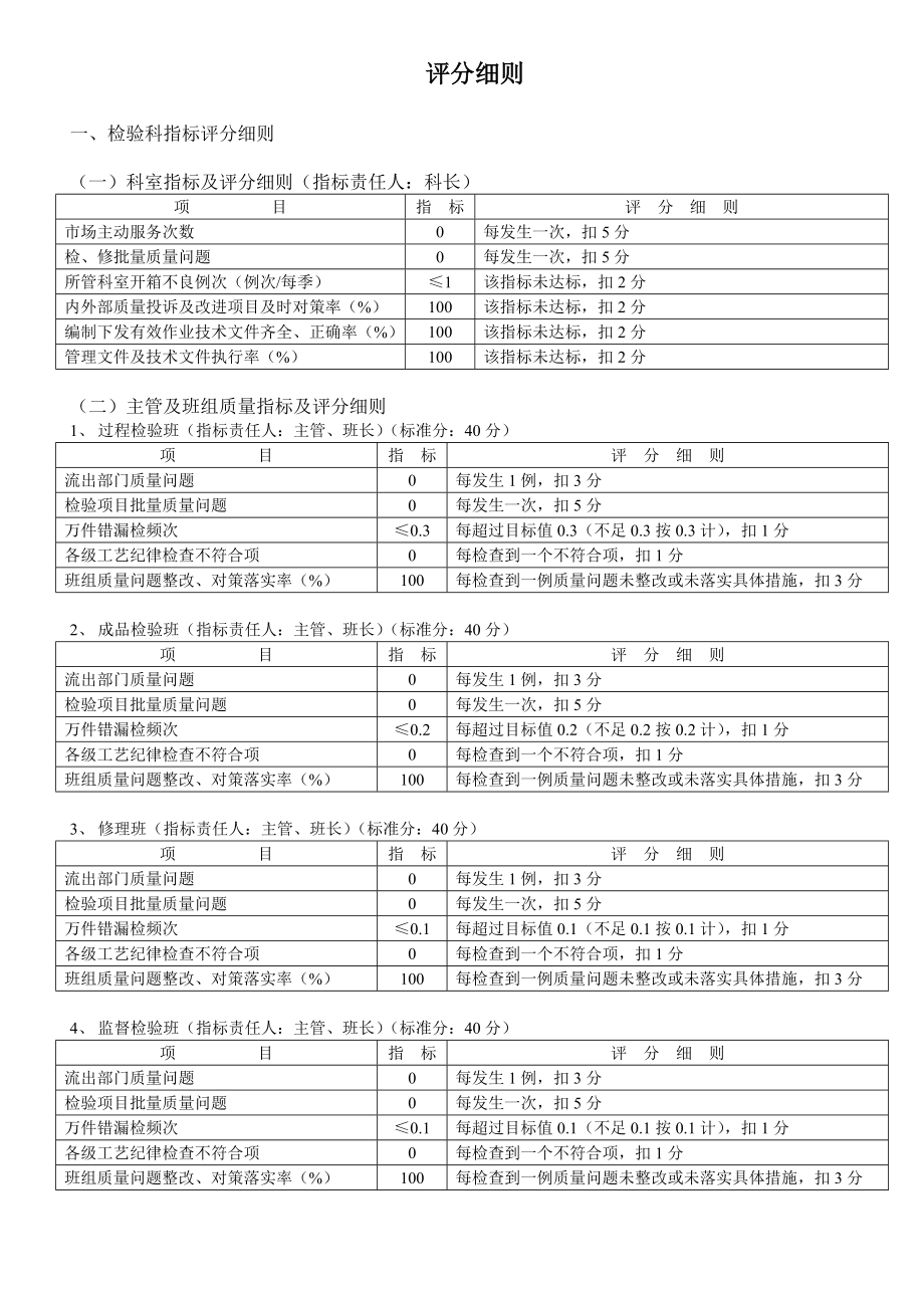 考核評分細(xì)則 (2)_第1頁