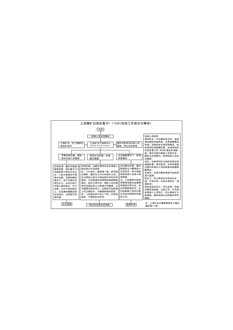 煤矿综采工作面现场应急处置卡_第1页