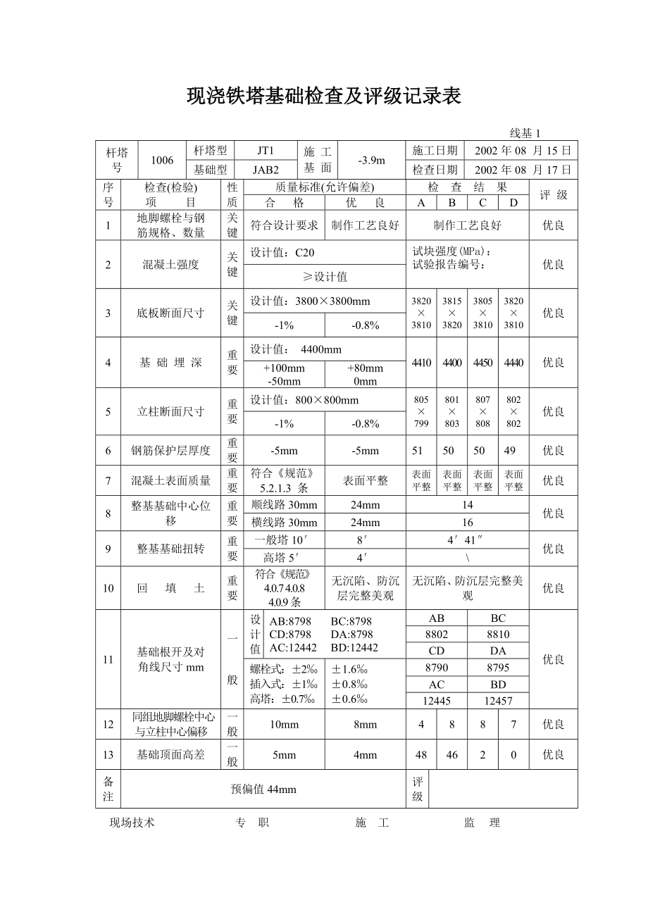 现浇铁塔基础检查及评级记录表基础施工记录地脚螺栓_第1页