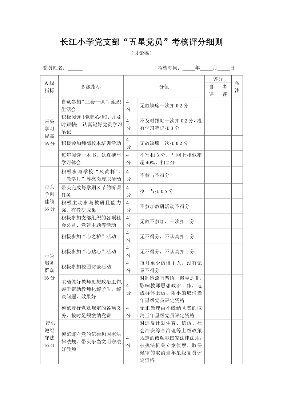 长江小学党支部“五星党员”考核评分细则_第1页