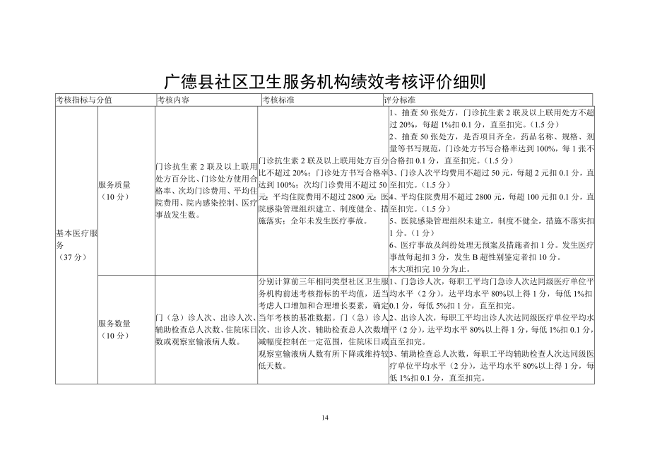广德县社区卫生服务机构绩效考核评价细则_第1页