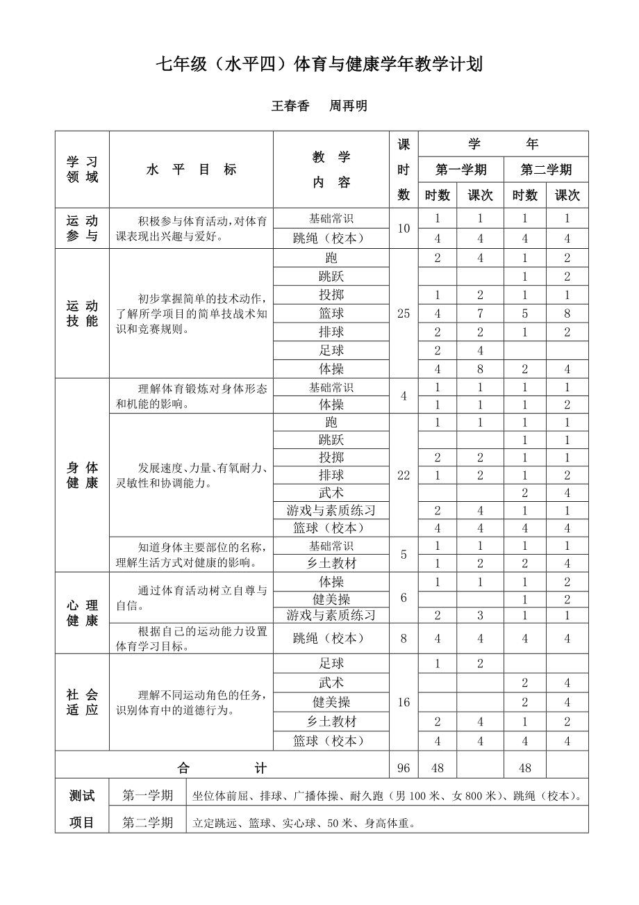 水平（四）七年级体育与健康教学计划_第1页