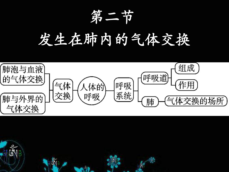 初中生物七下432发生在肺内的气体交换(最终定稿)