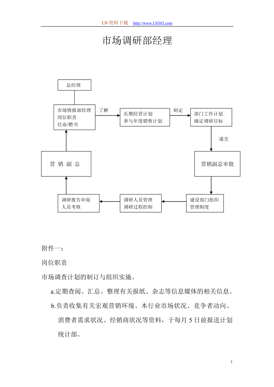 市场调研部经理工作细则_第1页