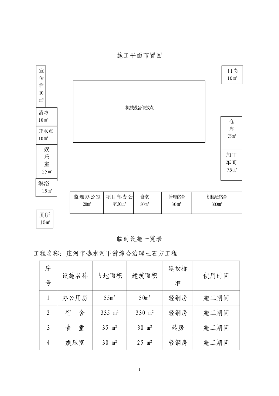 施工平面布置圖_第1頁