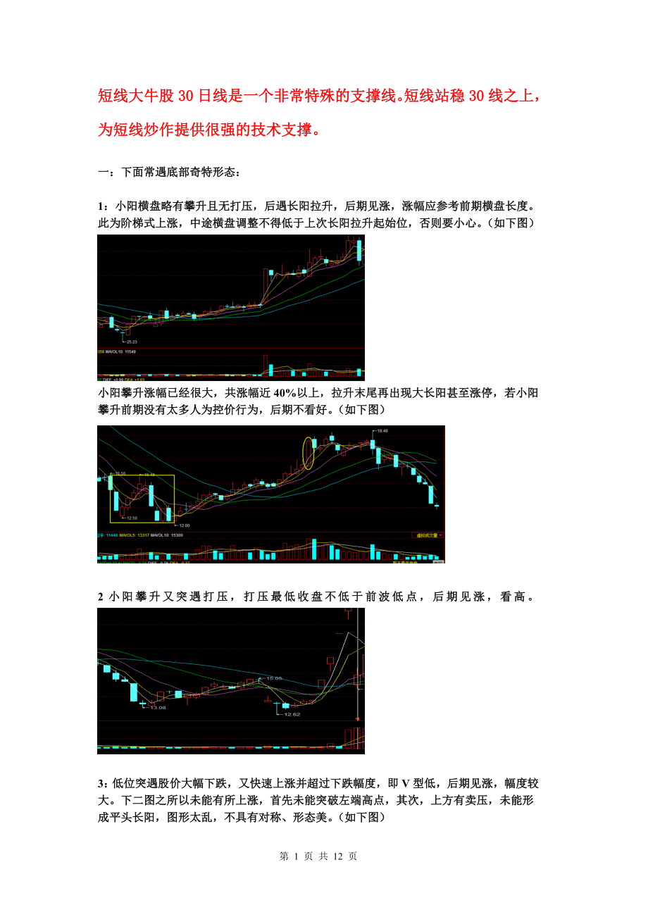 股票K线形态分析(一)_第1页