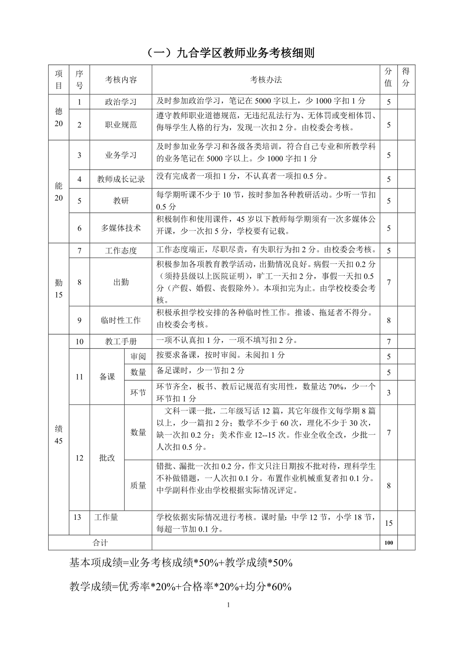 教师考核细则 (2)_第1页