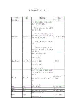 [英語]新目標(biāo)八年級上 單詞記憶