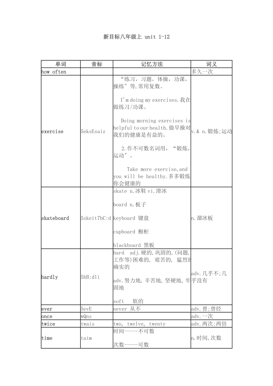 [英語]新目標八年級上 單詞記憶_第1頁