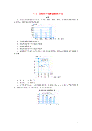 2018-2019学年七年级数学下册 第六章 数据与统计图表 6.2 条形统计图和折线统计图练习 （新版）浙教版
