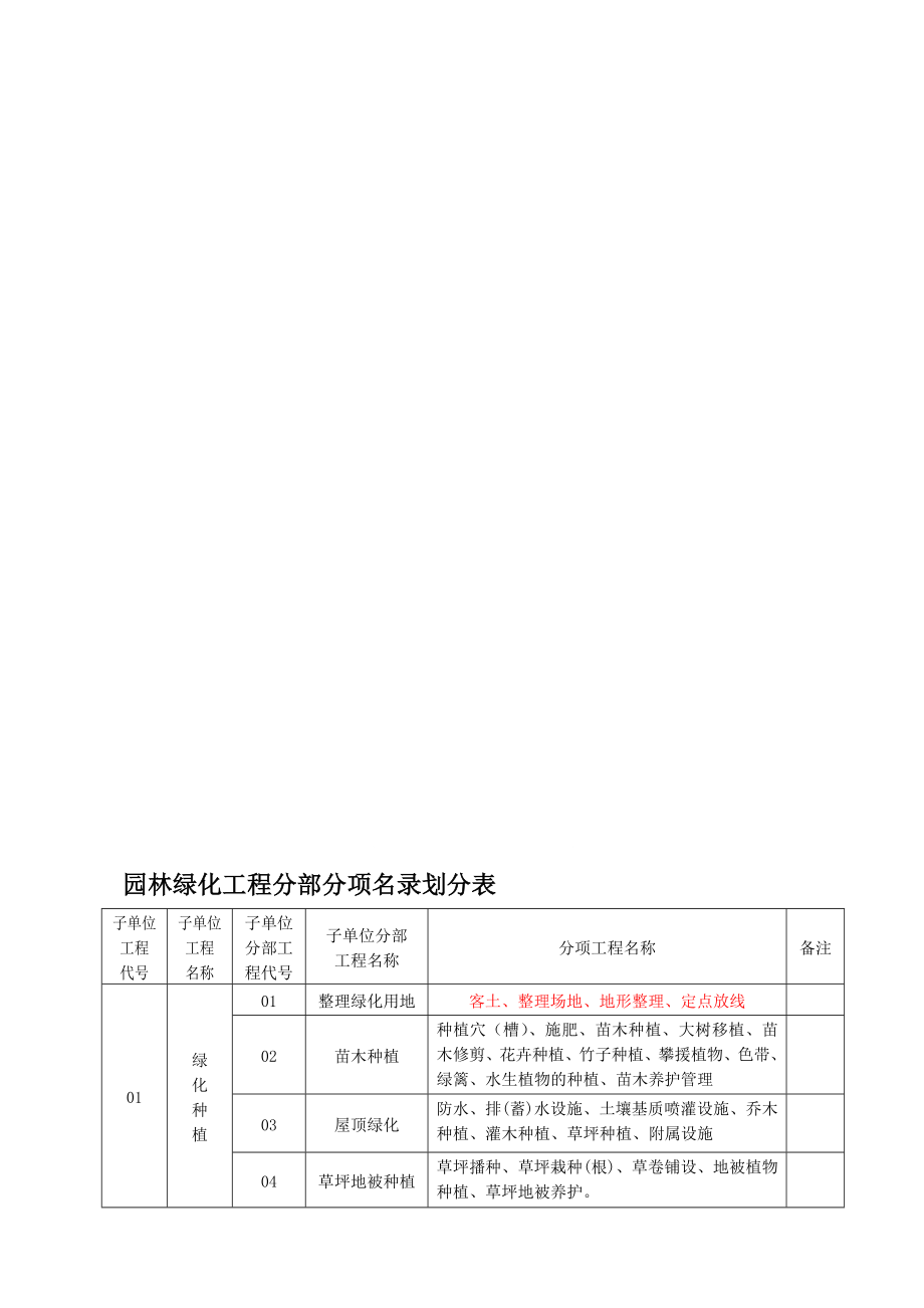 山东省某园林绿化工程施工表格汇总_第1页