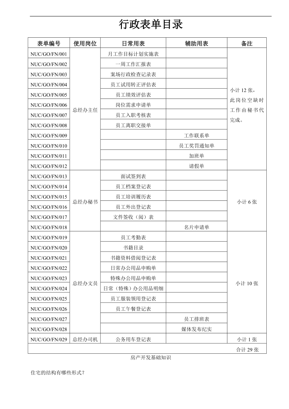 【地产文案】行政表单目录_第1页