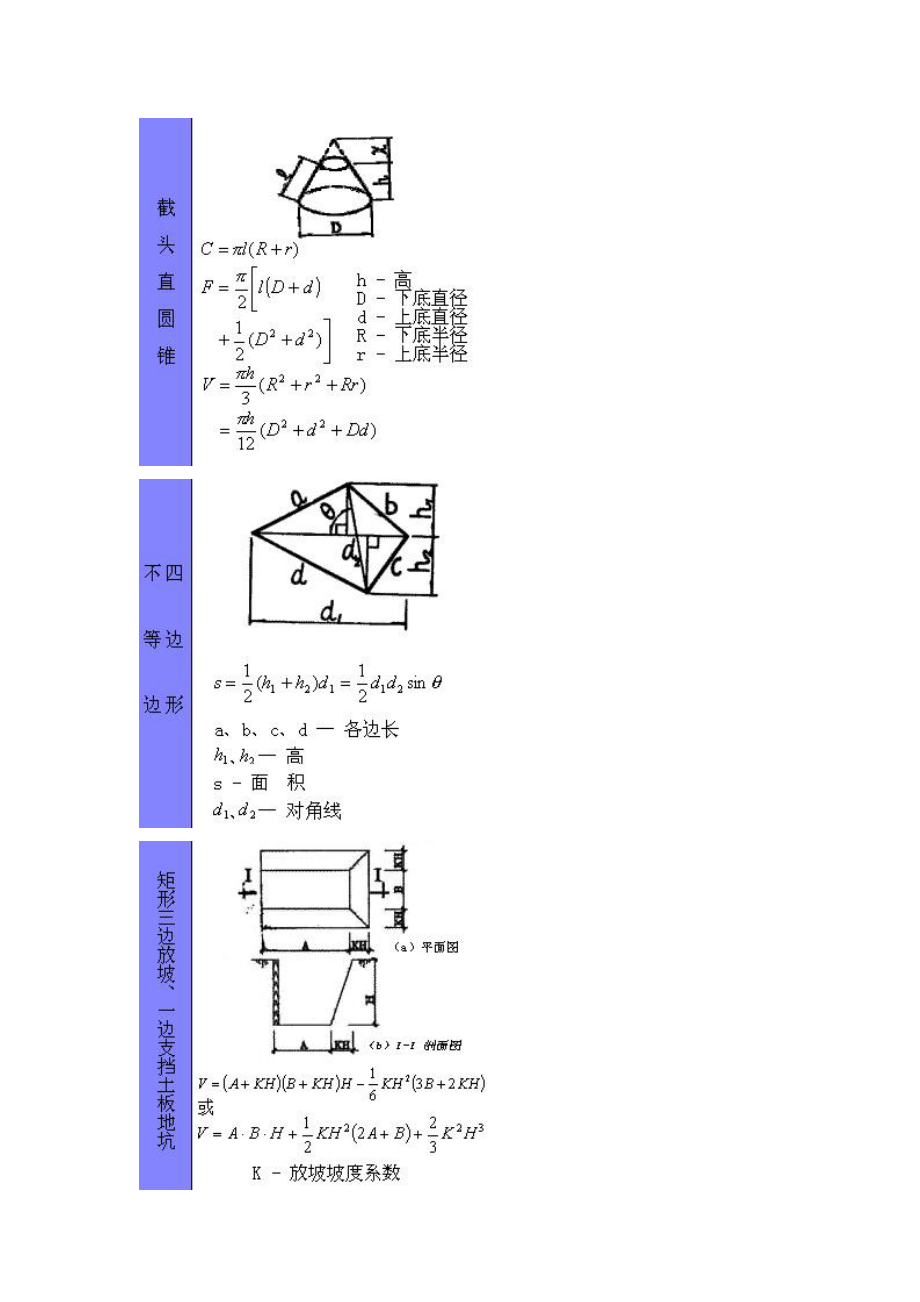 建筑行业所有计算公式大全(工程预算中公式汇总65个图片及计算公式)_第1页