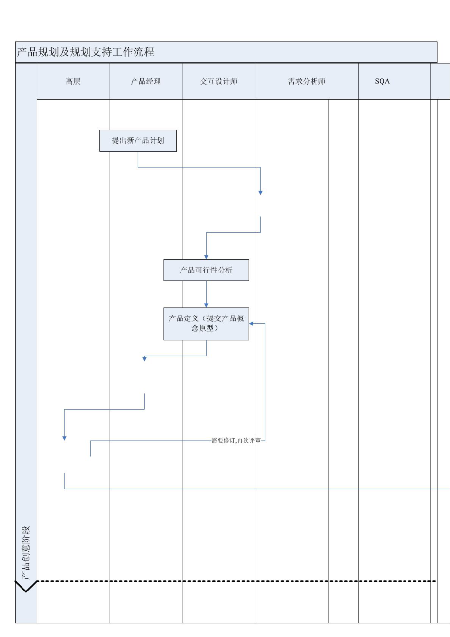 产品规划阶段流程图_第1页
