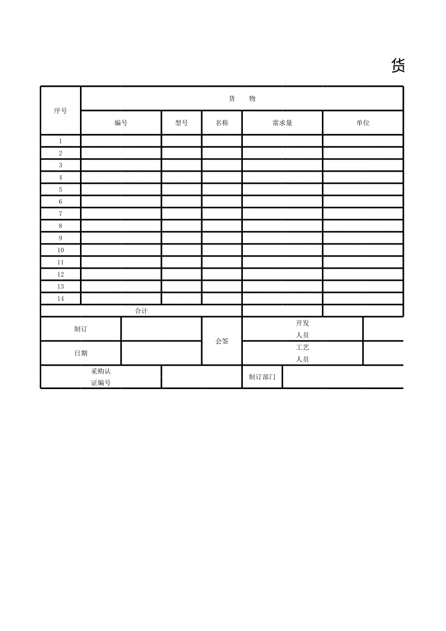 美妍美妝貨物采購環(huán)境表[共3頁]_第1頁