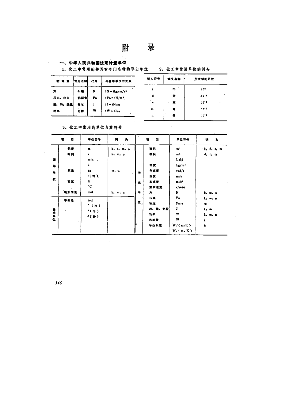 化工原理附录2_第1页