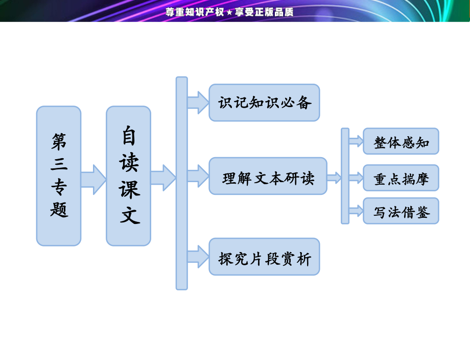 高二语文苏教版选修现代散文选读课件：第3专题自读课文大海和吹拂着的风_第1页