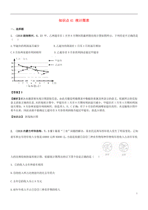 2018年中考數(shù)學(xué)試題分類匯編 知識點41 統(tǒng)計圖表