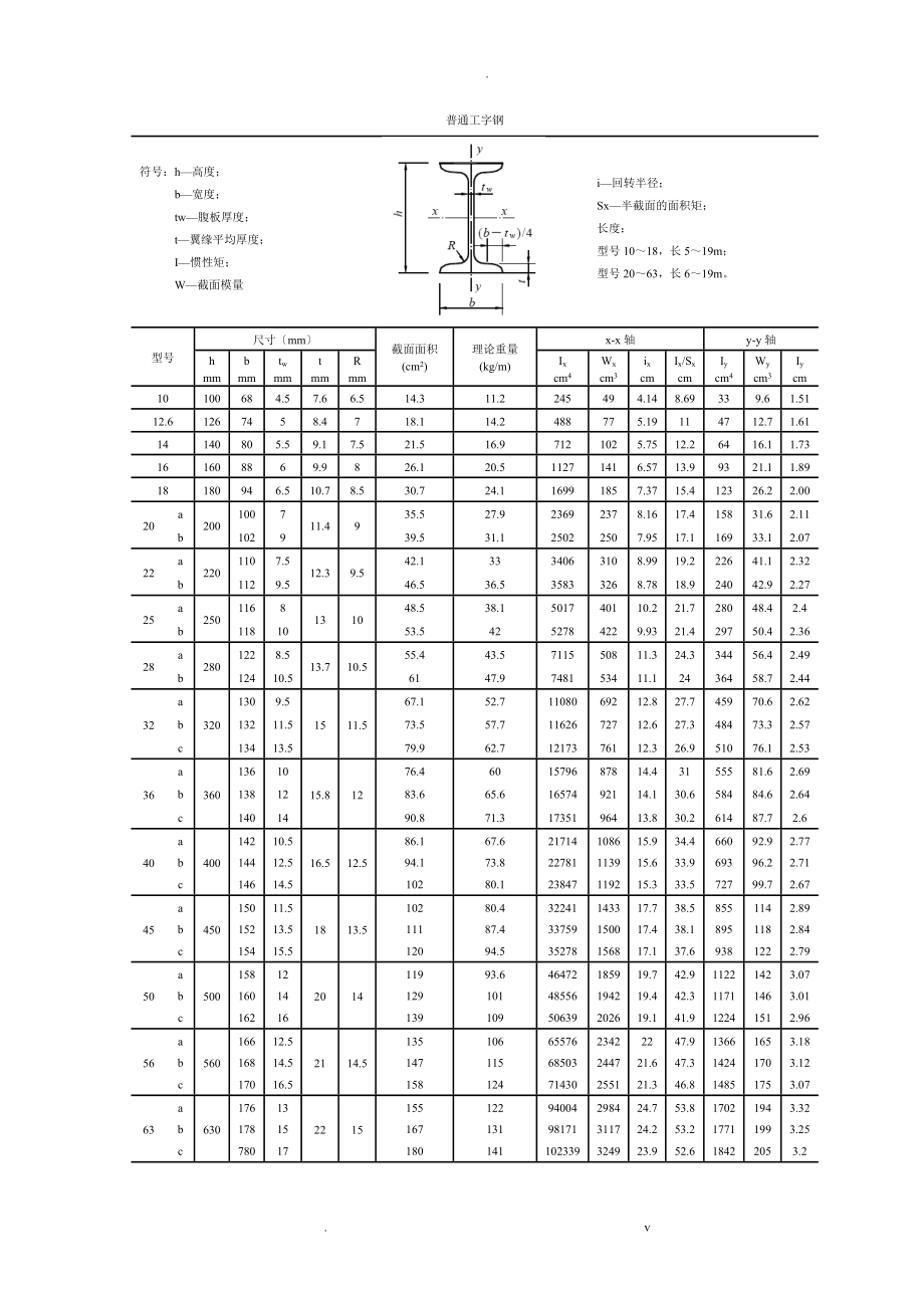 型鋼規(guī)格表(免費)_第1頁