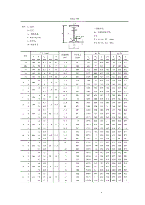 型鋼規(guī)格表(免費(fèi))