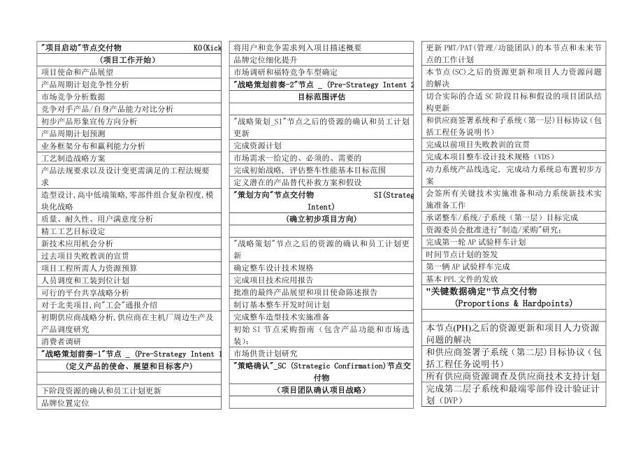 【1109】福特汽车产品开发各节点交付物_第1页