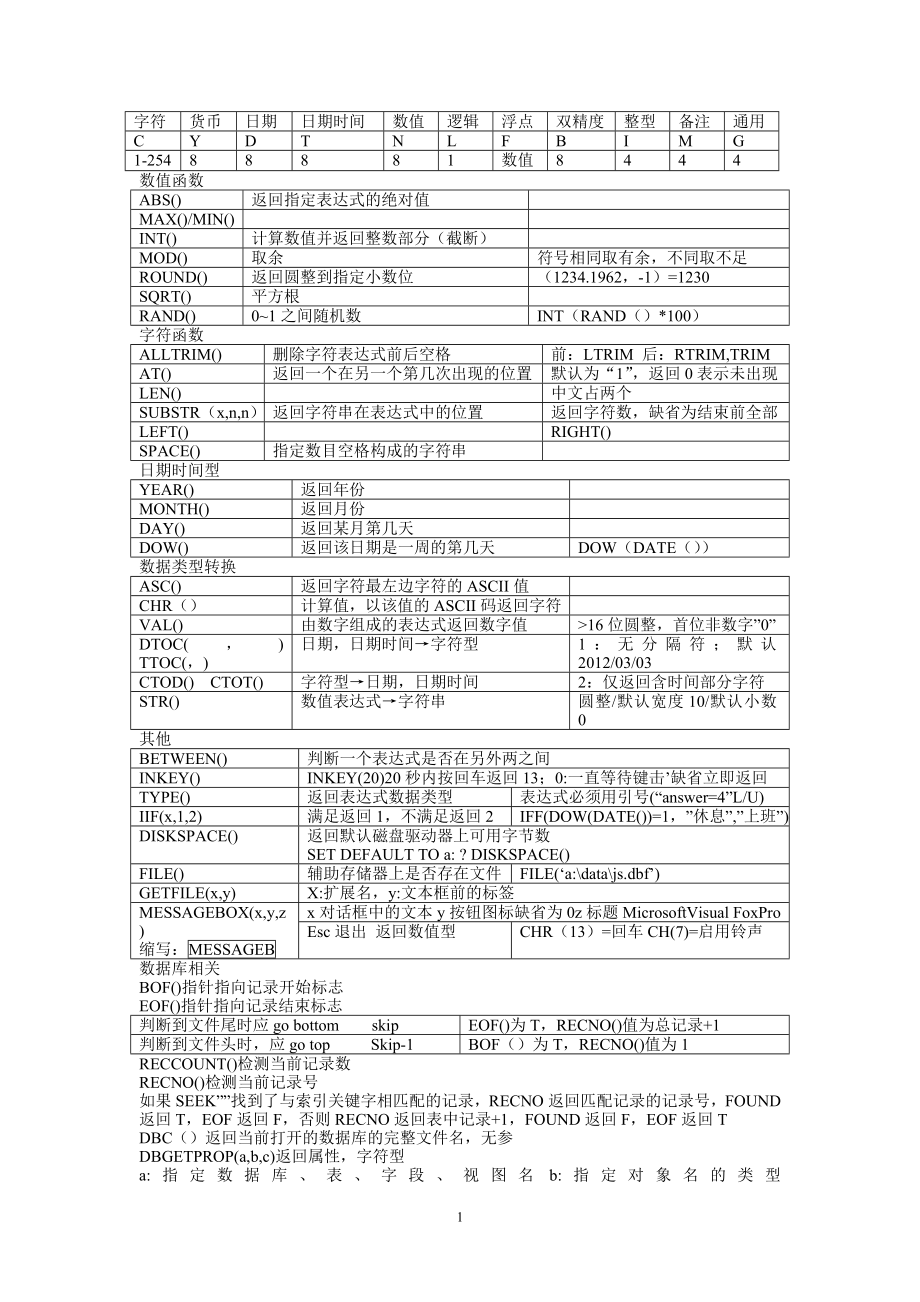 VFP考試必備 基礎(chǔ)知識(shí)總結(jié)_第1頁