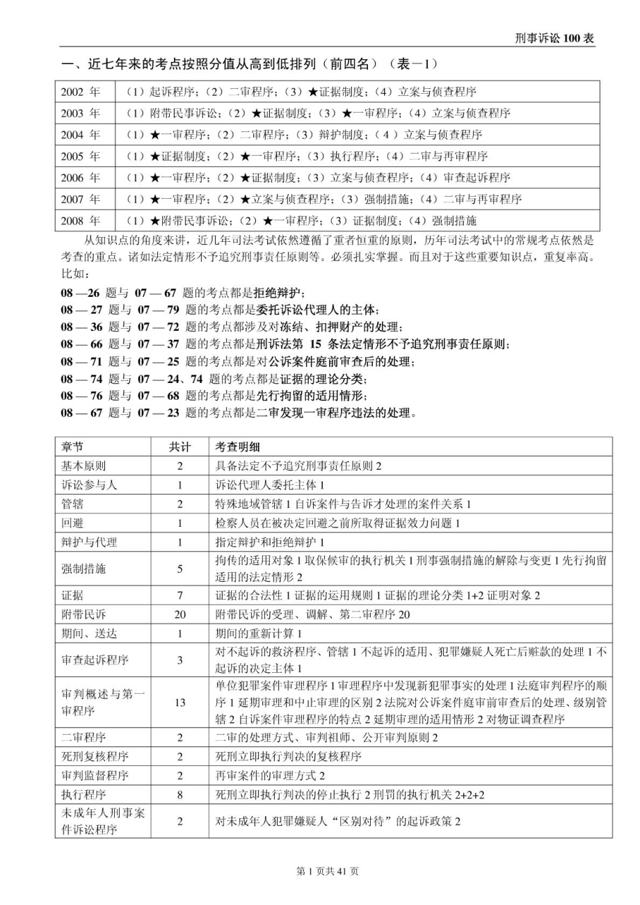 刑事诉讼法 — 41P(杨雄100表)_第1页