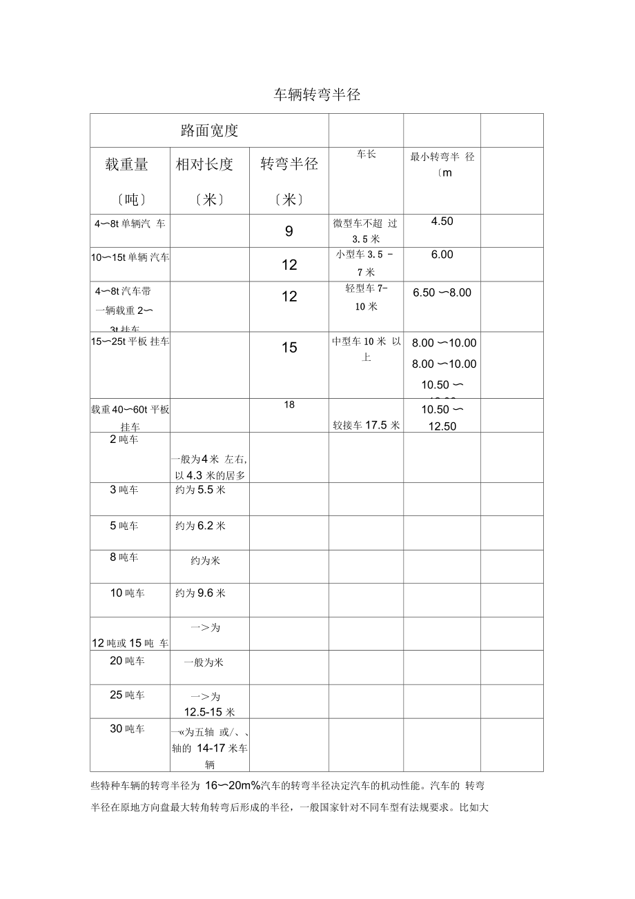 车辆转弯半径表及计算方法_第1页