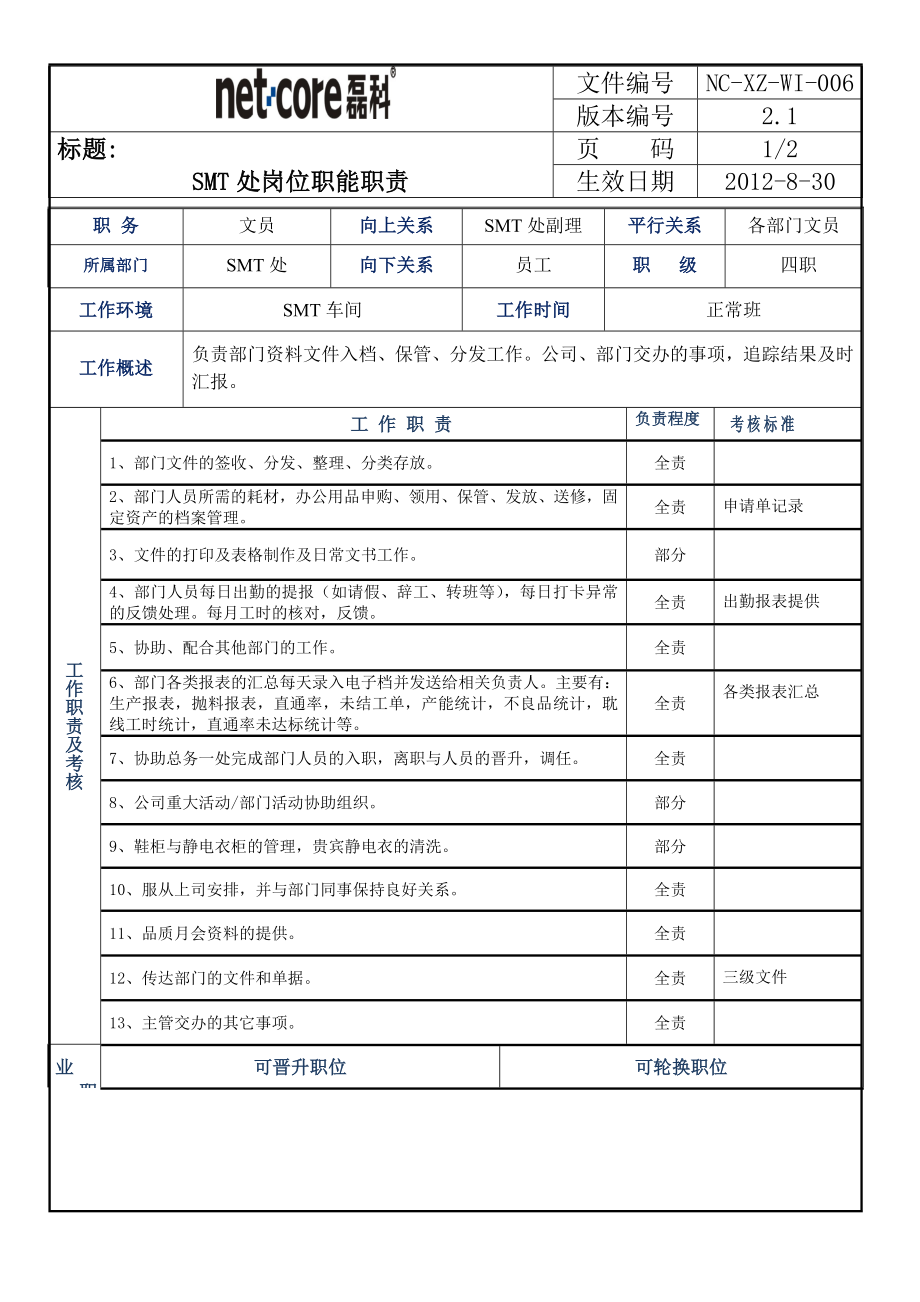 SMT文員 崗位職責(zé)表_第1頁