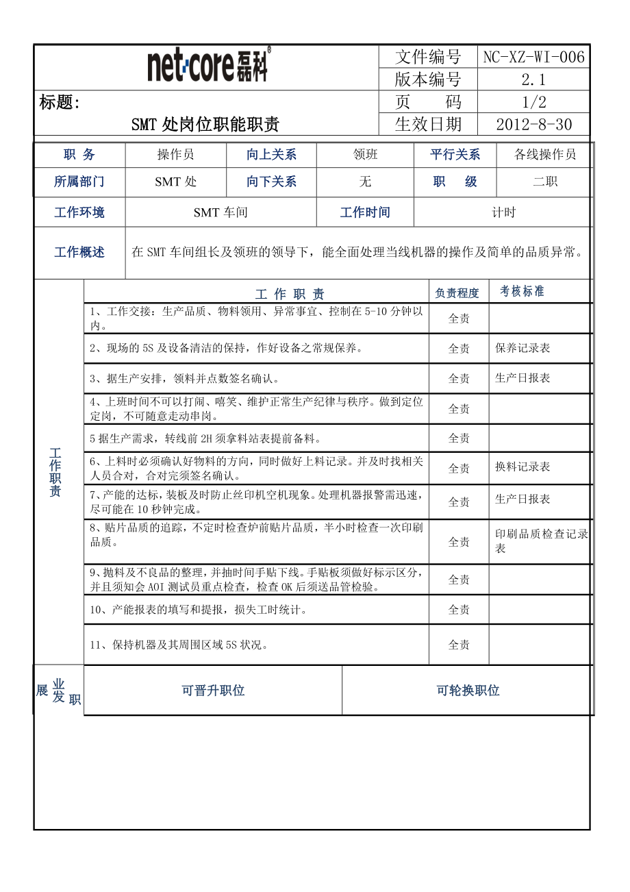 SMT操作員 崗位職責表_第1頁