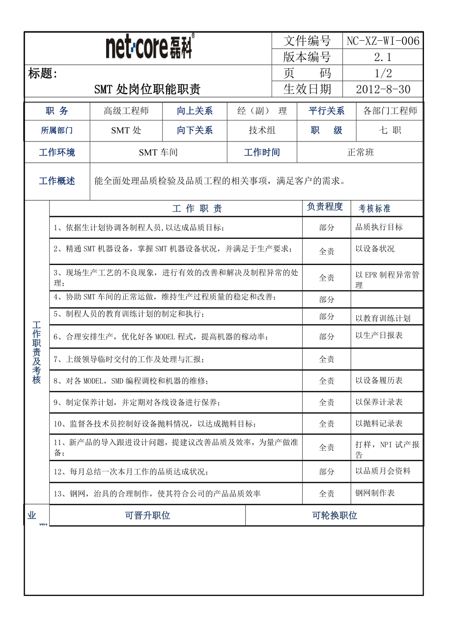 SMT高級工程師 崗位職責(zé)表_第1頁