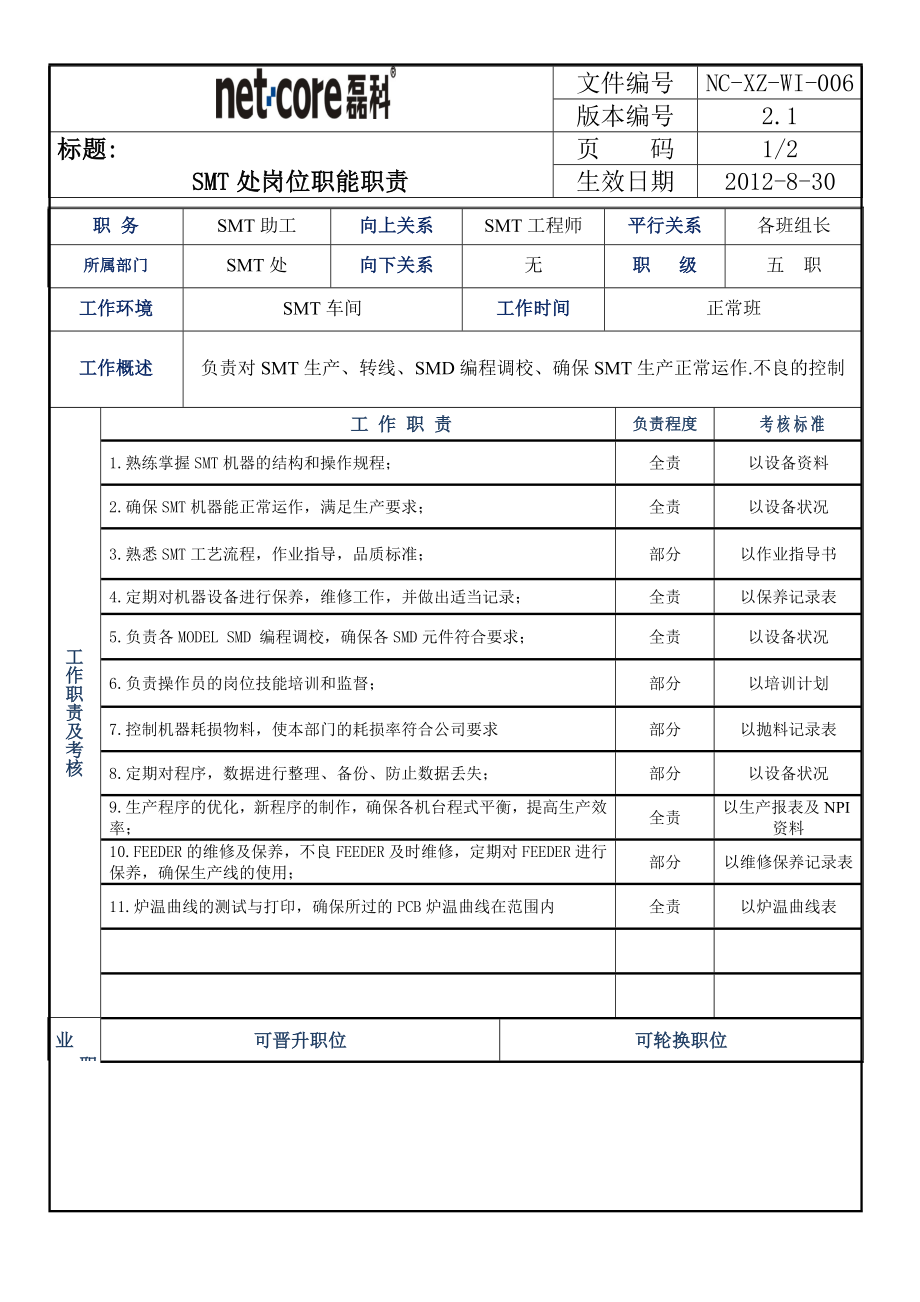 SMT助工 崗位職責(zé)表_第1頁