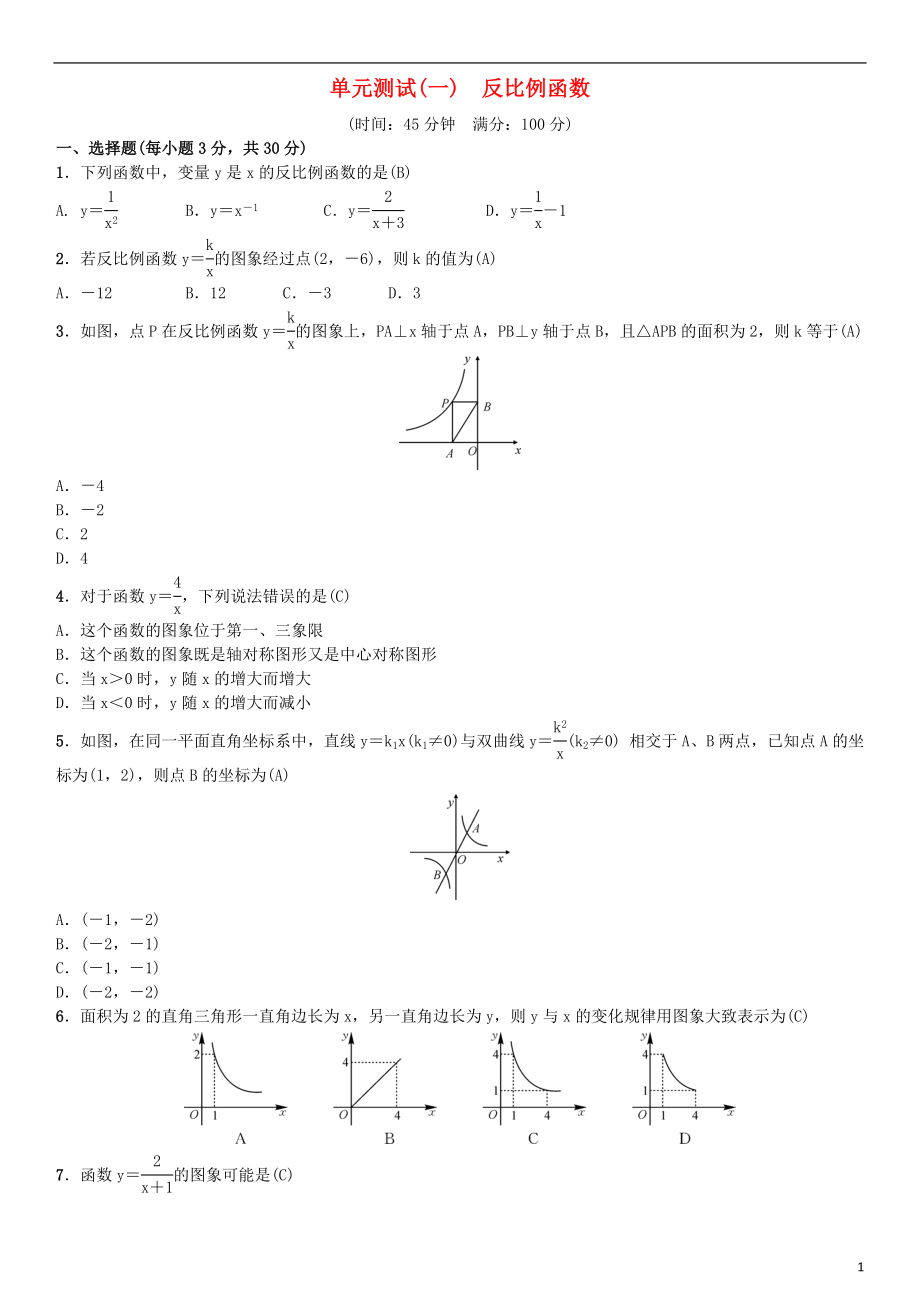 2019屆九年級數(shù)學(xué)下冊 單元測試（一）反比例函數(shù) （新版）新人教版_第1頁