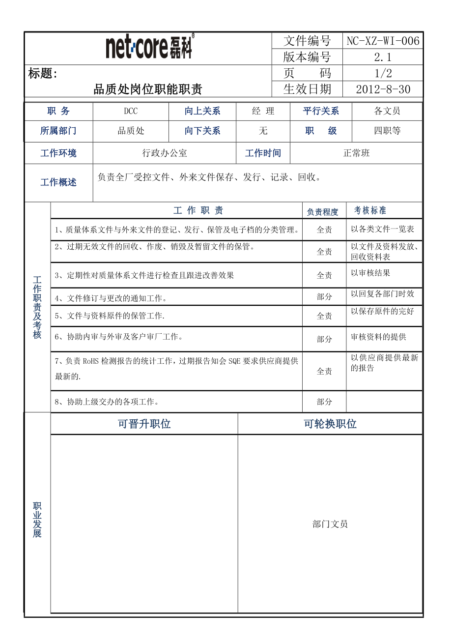 品質(zhì)DCC 崗位職責(zé)表_第1頁