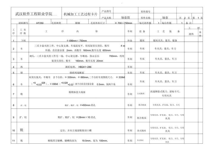 軸套機(jī)械加工工藝卡片_第1頁(yè)