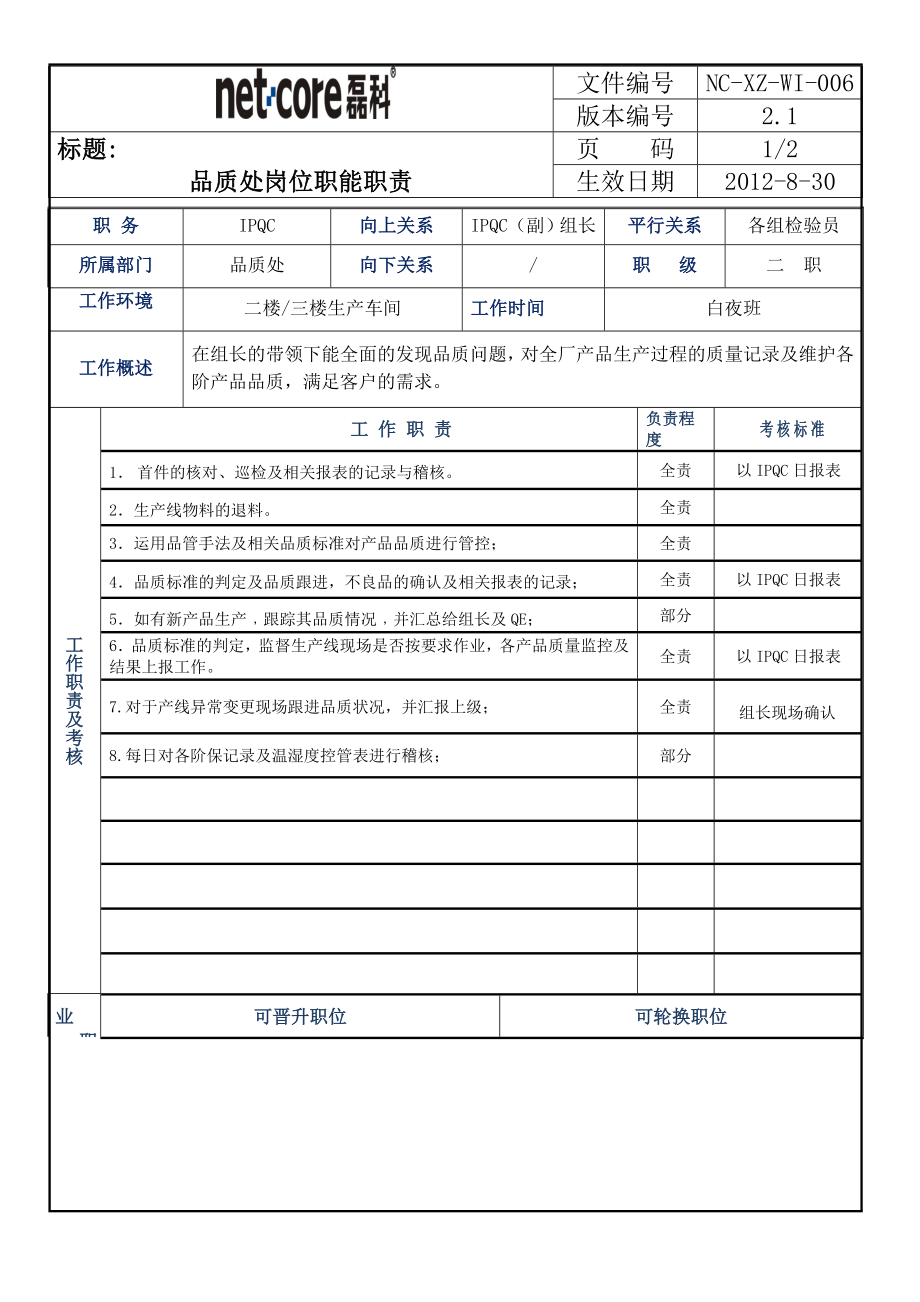 品質(zhì)IPQC 崗位職責(zé)表_第1頁