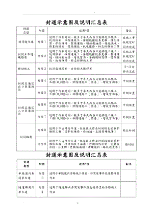 高速公路封道施工标志标牌示意图