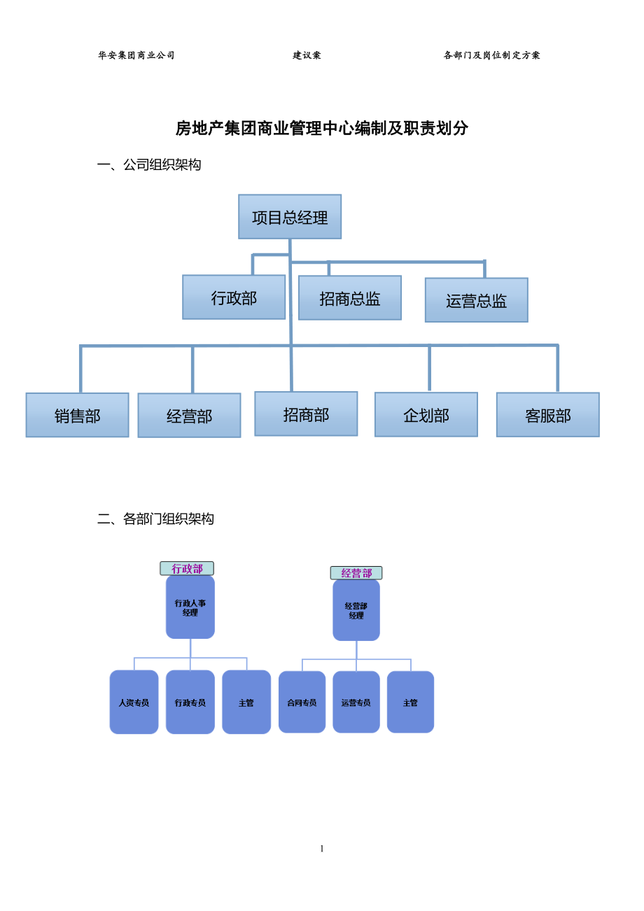 房产超市商业管理中心编制及职责划分_第1页