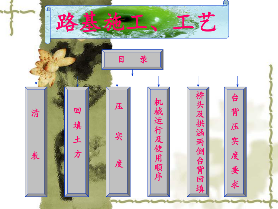 路基施工、工艺_第1页