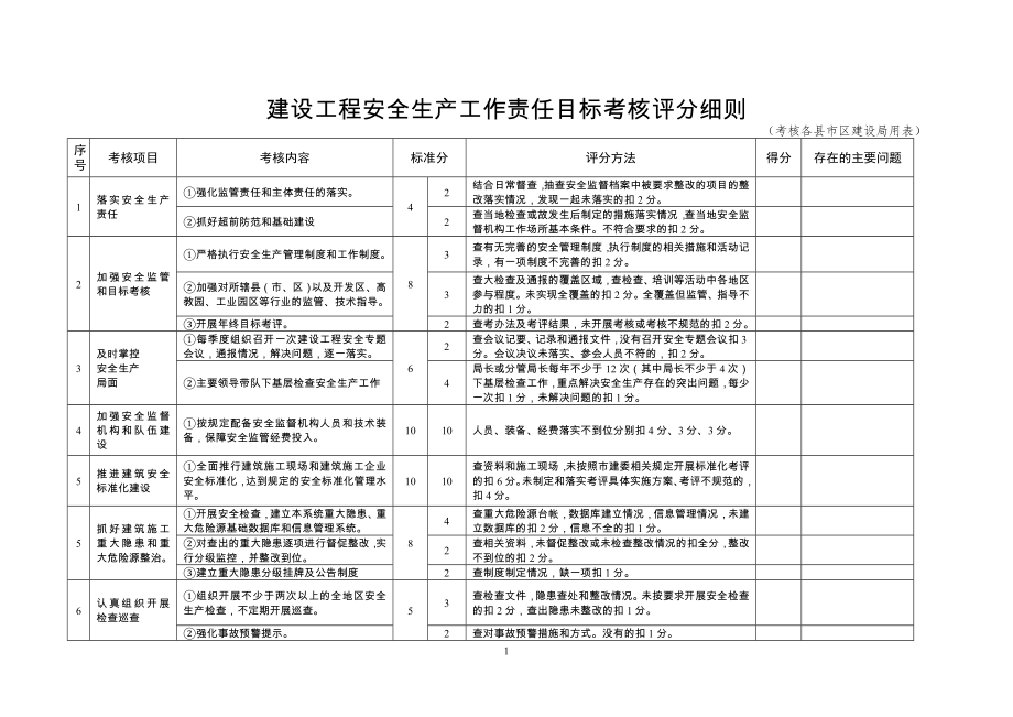 建设工程安全生产工作责任目标考核评分细则_第1页