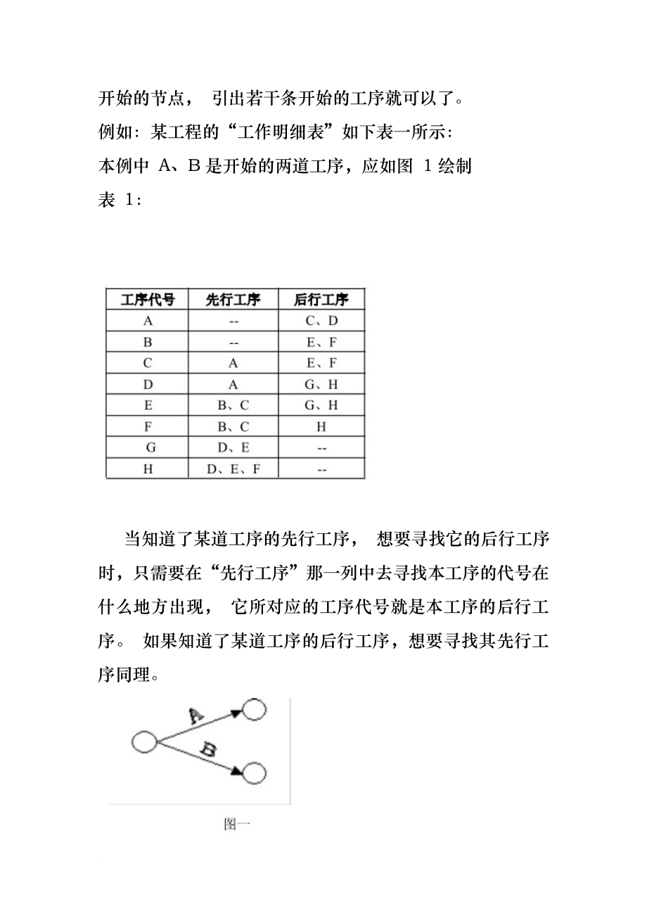 双代号网络图绘制规则图片