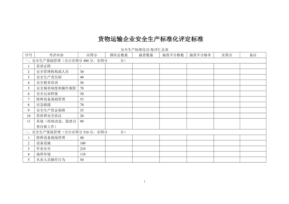 货物运输企业安全生产标准化评定标准_第1页