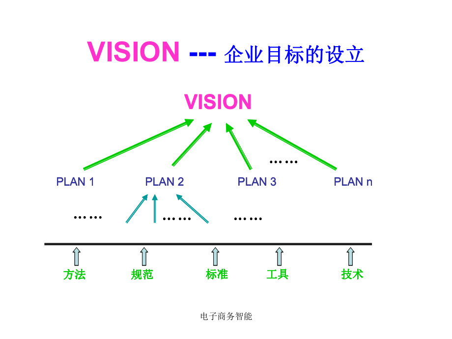 电子商务智能课件_第1页