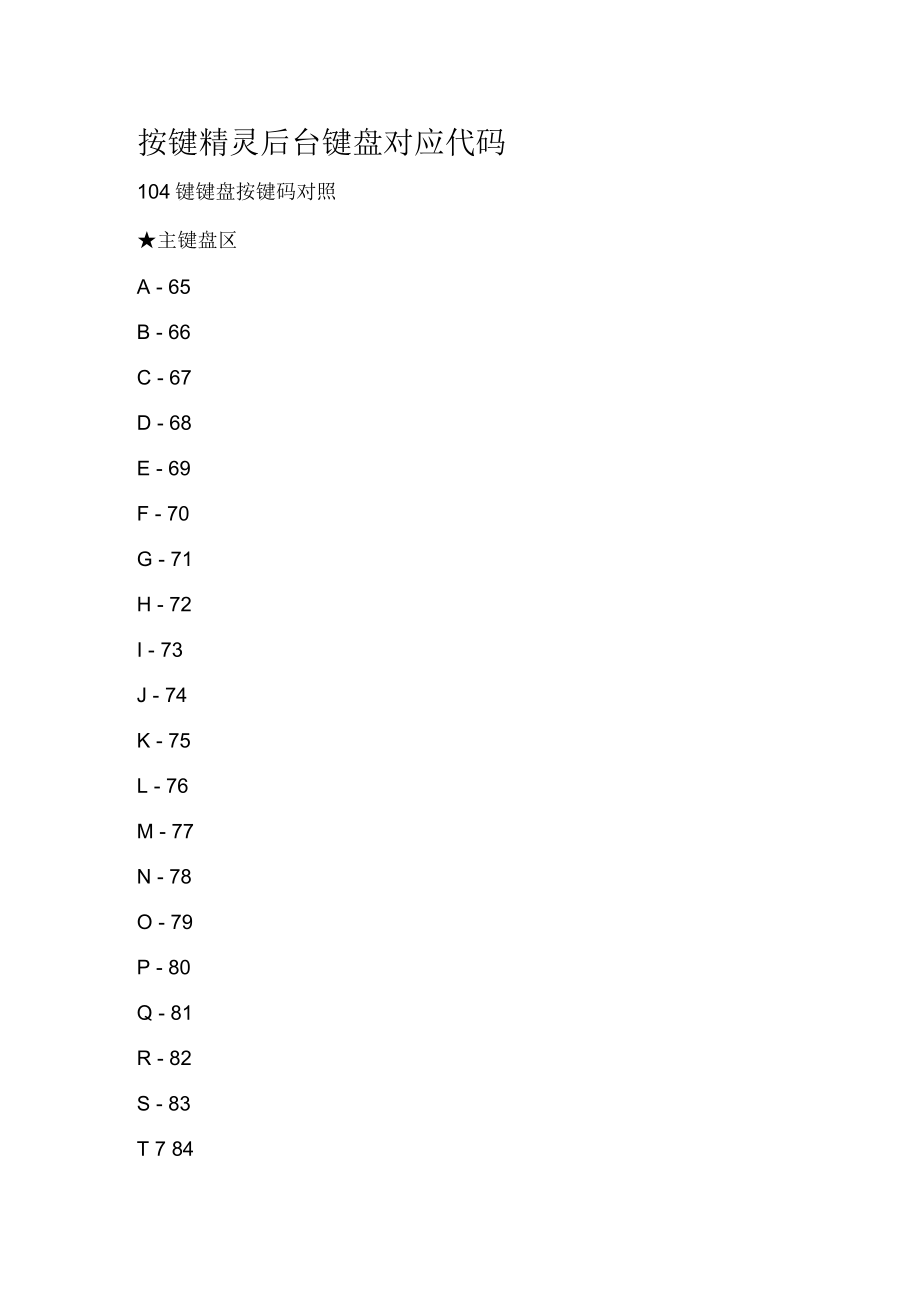 按键精灵后台键盘对应代码_第1页