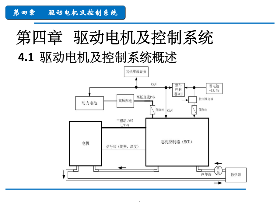 新能源汽车驱动电机及控制系统课件_第1页