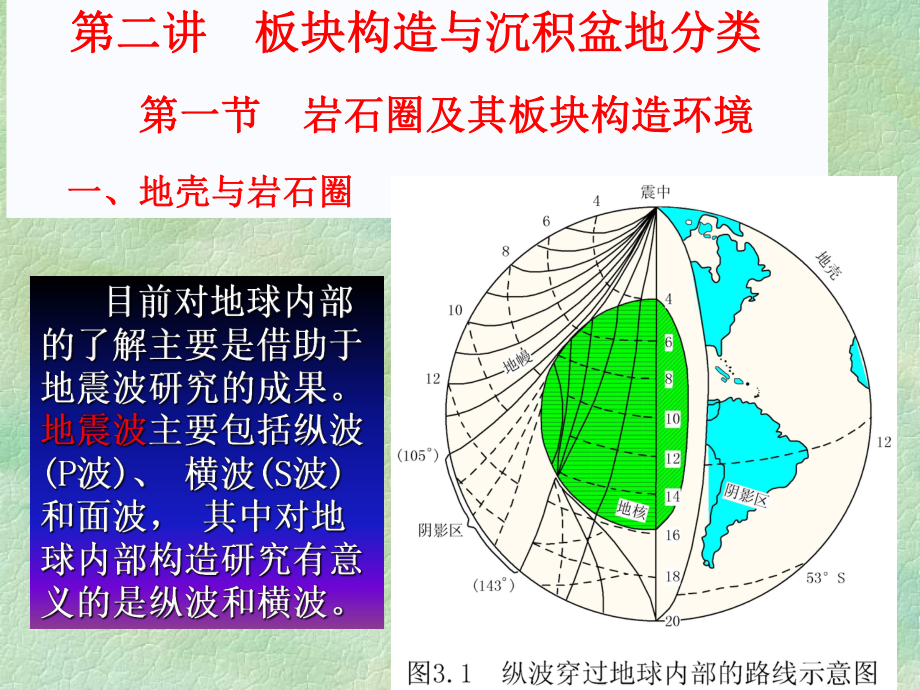 盆地构造分析PPT课件第二讲 板块构造与沉积盆地分类_第1页