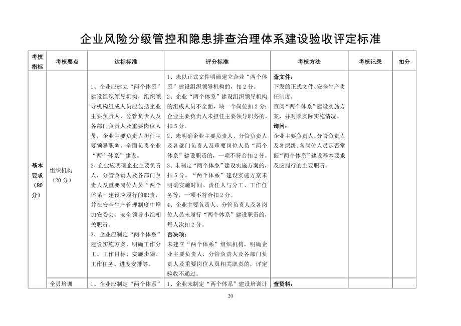 企业风险分级管控和隐患排查治理体系建设验收评定标准_第1页