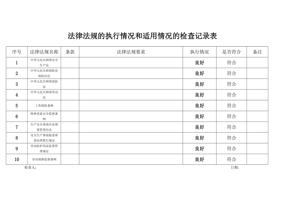 安全生产法律法规 标准规范 规章制度 操作规程的执行情况和适用情况的检查记录和评估报告_第1页