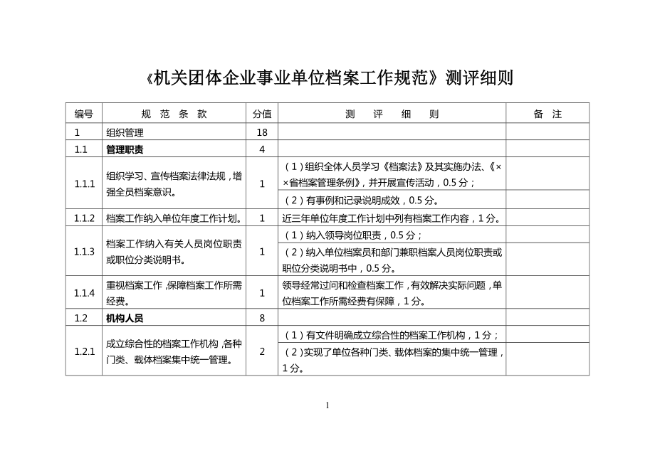 机关团体企业事业单位档案工作规范测评细则_第1页